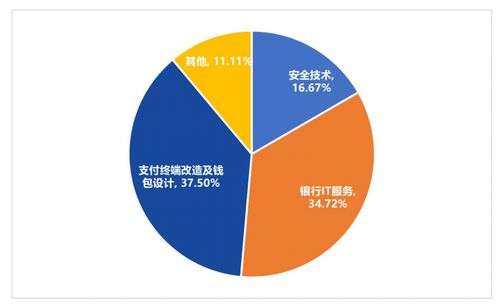 一周報告精選 2021全球區(qū)塊鏈投融資超3000億元，數(shù)字人民幣技術服務商發(fā)展報告發(fā)布