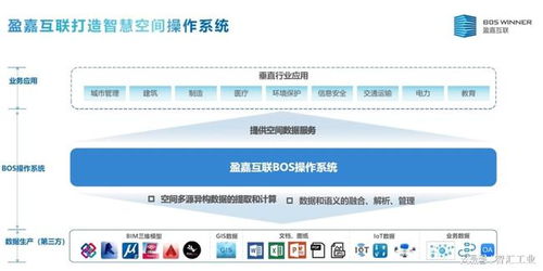 喜報盈嘉互聯(lián)榮獲第18屆精瑞人居數(shù)字科技與產品創(chuàng)新獎