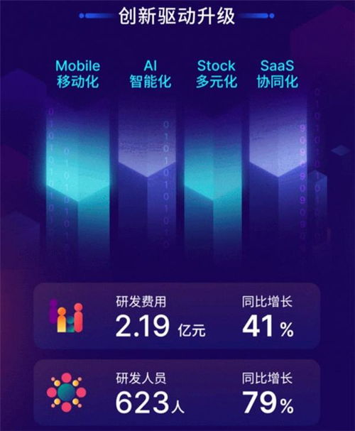 萬(wàn)興科技合縱連橫 以行業(yè)合作驅(qū)動(dòng)SaaS化轉(zhuǎn)型，深耕數(shù)字技術(shù)服務(wù)新藍(lán)海