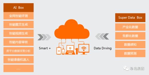 618大促 珍島AI技術，開啟數字時代生意增長新引擎