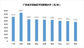深圳月薪解讀 平均8421元背后，互聯(lián)網(wǎng)服務(wù)行業(yè)為何獨領(lǐng)風(fēng)騷？