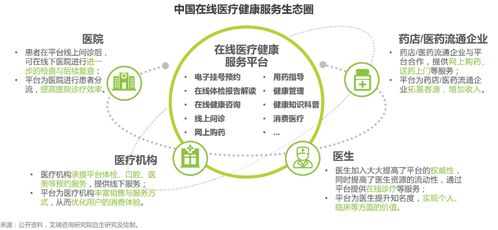 2023互聯網醫(yī)療行業(yè)分析 服務模式異化與未來發(fā)展邏輯