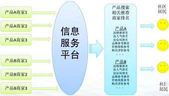 重慶互聯網居民服務、修理和其他服務行業(yè)大數據監(jiān)測分析報告（第382期）——其他互聯網服務領域觀察